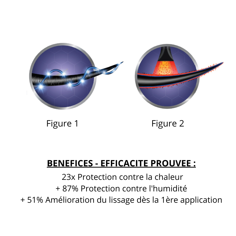 Le spray thermo-protecteur lutte contre la chaleur des appareils coiffants et protège contre l'humidité