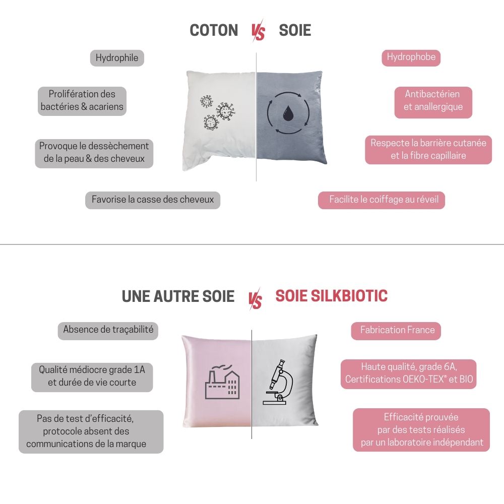 Comparatif taie d&