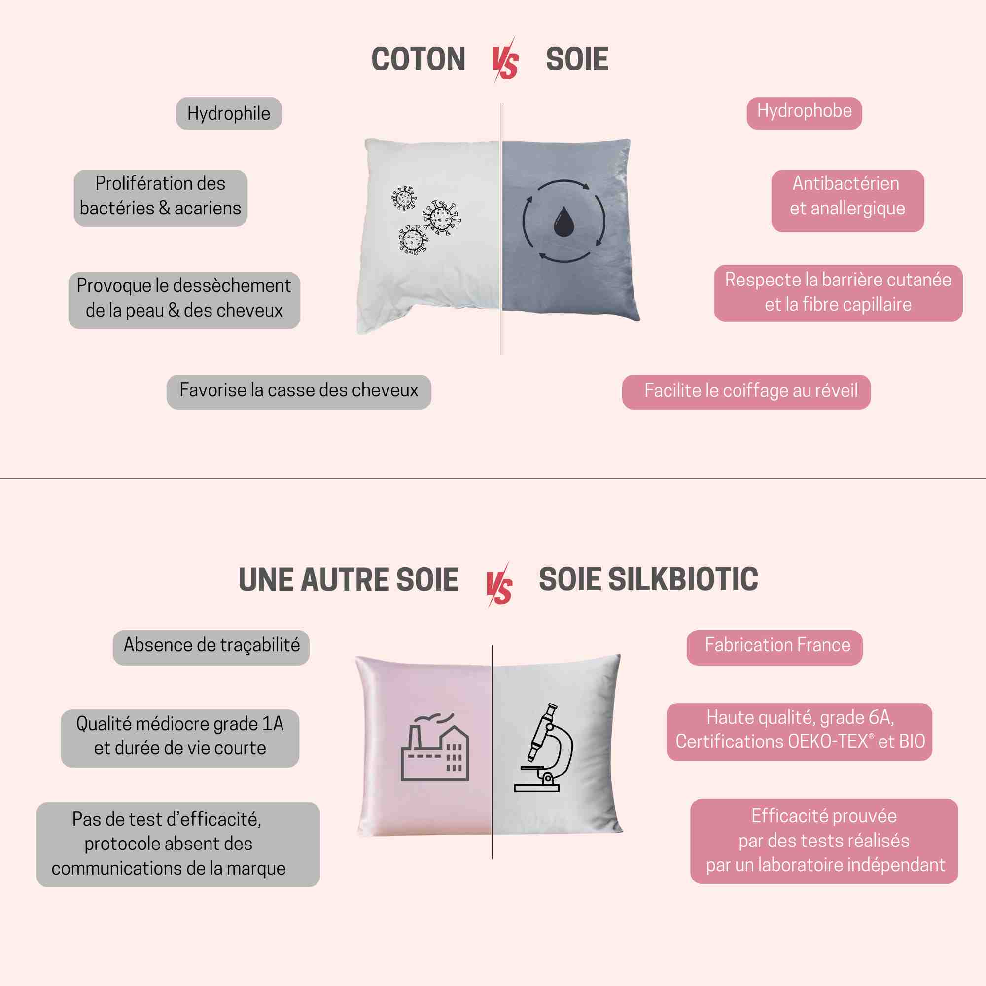 Comparatif soie coton 