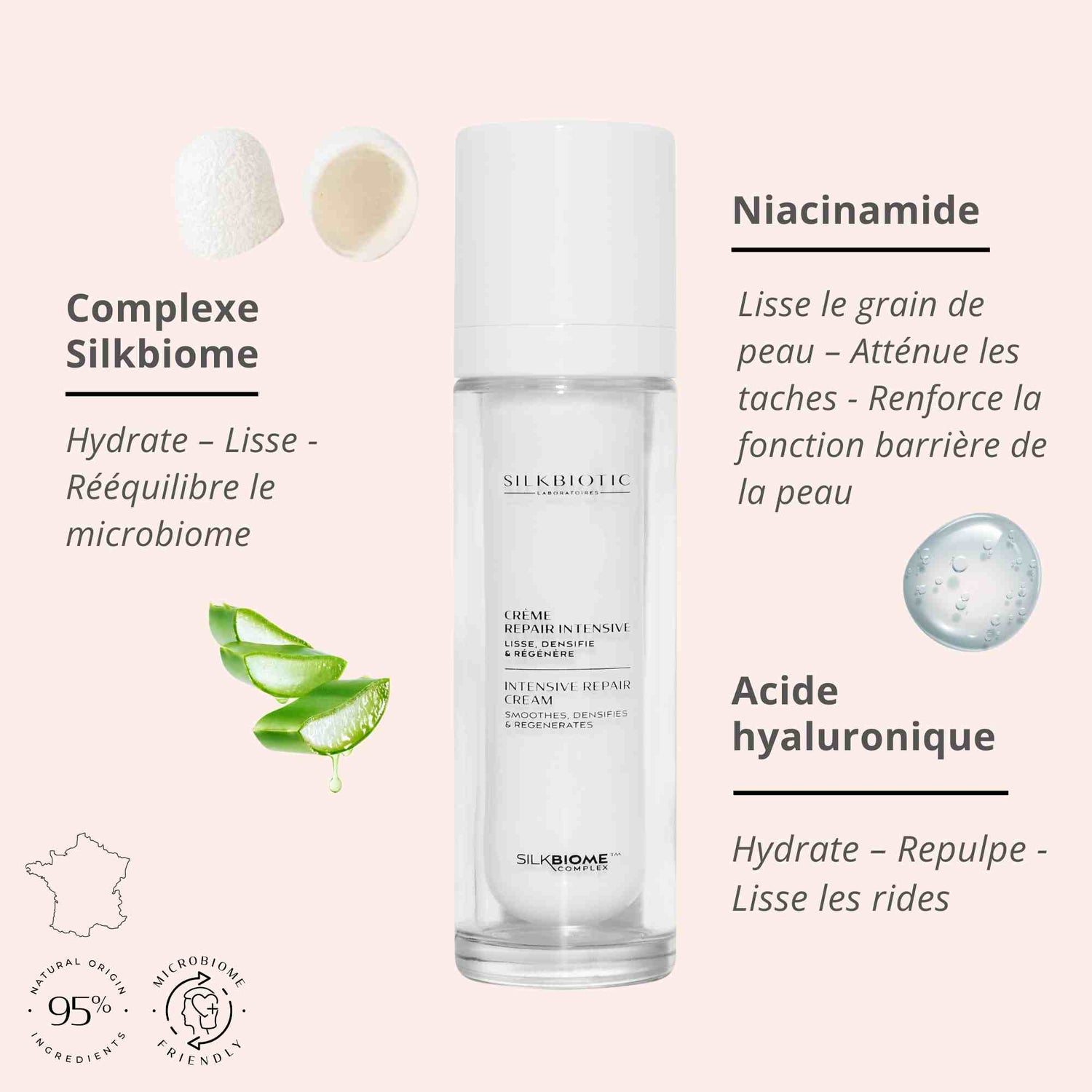 Crème Repair Intensive Silkbiotic : hydrate, lisse, repulpe, et équilibre le microbiome.